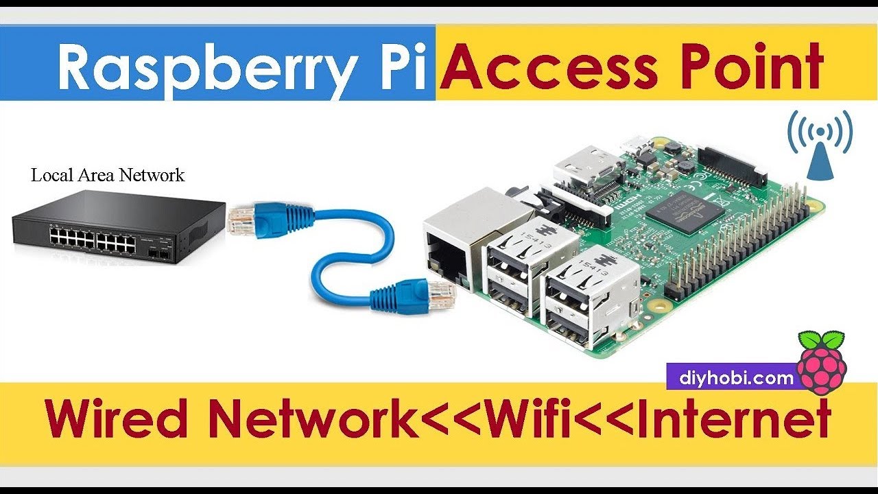 crisstel.ro Utilizarea plăcii Raspberry Pi 3 ca Access Point WiFi Access Point WiFi Raspberry Pi Acces WiFi interfață web funcționalități specifice filtrarea traficului cifrarea traficului detectarea și prevenirea intruziunilor interfață ethernet și interfață WiFi conectivitatea USB prin intermediul rețelelor mobile de date Raspbian Lite configurație dinamică configurarea adresei IP clienți WiFi